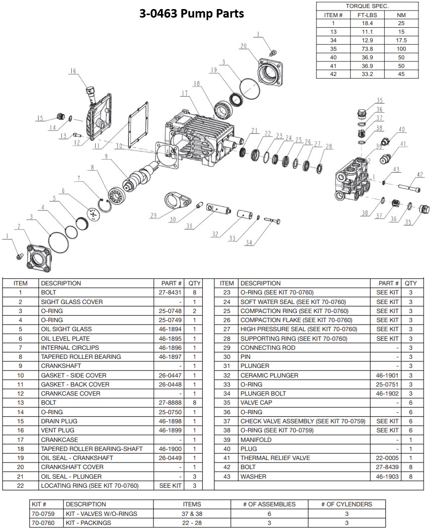 MITM 3-0463 pump replacement parts & breakdown